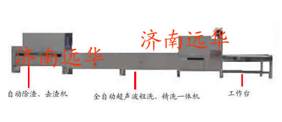 山東全自動(dòng)除渣、粗洗、精洗、烘干、消毒機(jī)Ξ濟(jì)南自動(dòng)除渣機(jī)