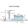 共創宜居城市，共享美好未來-市政污水處理