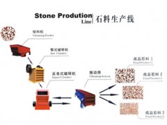 求購(gòu)砂石料生產(chǎn)線生產(chǎn)廠家