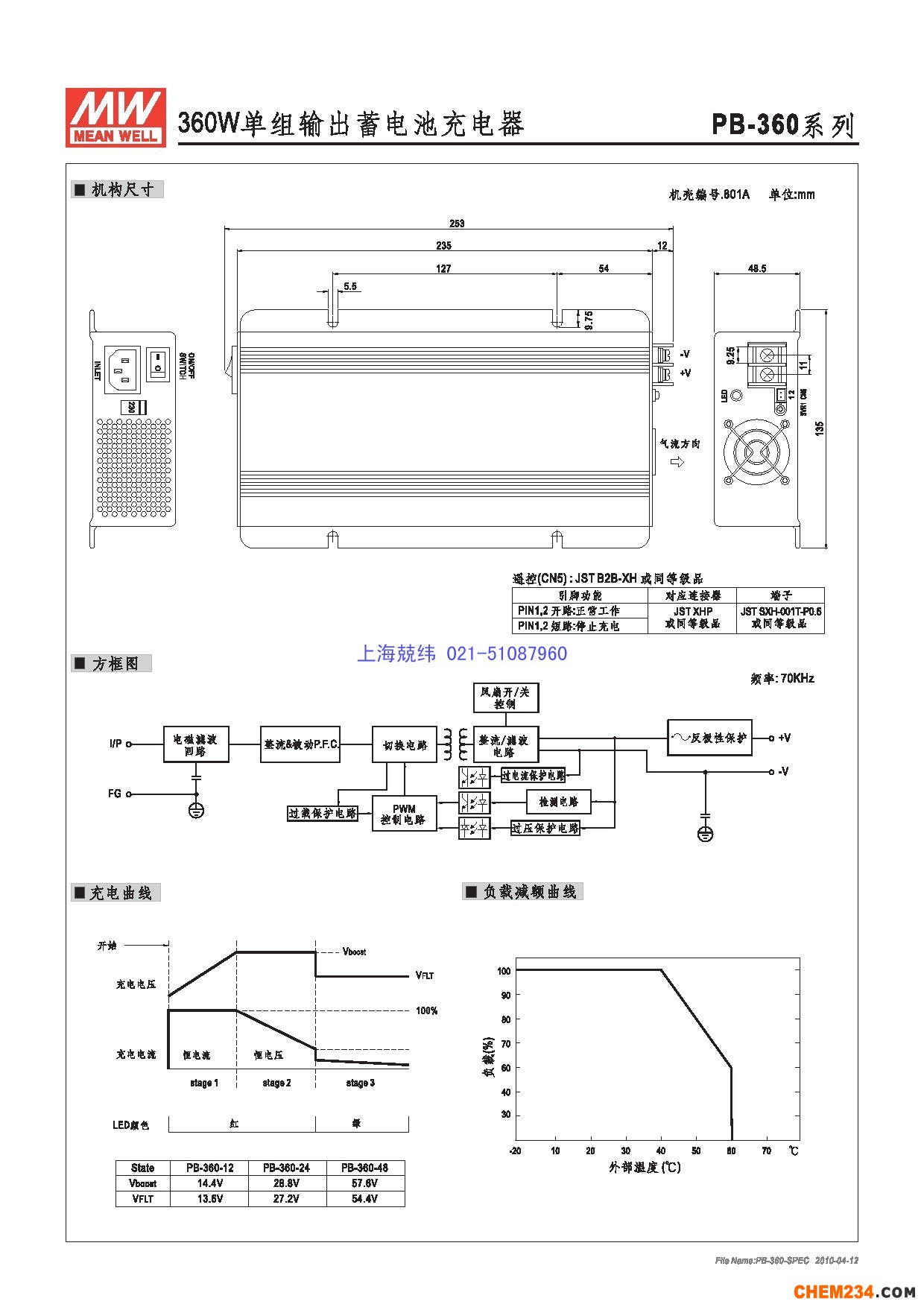 上海兢緯供應(yīng)專用電源電源系列PB-360詳細(xì)規(guī)格書