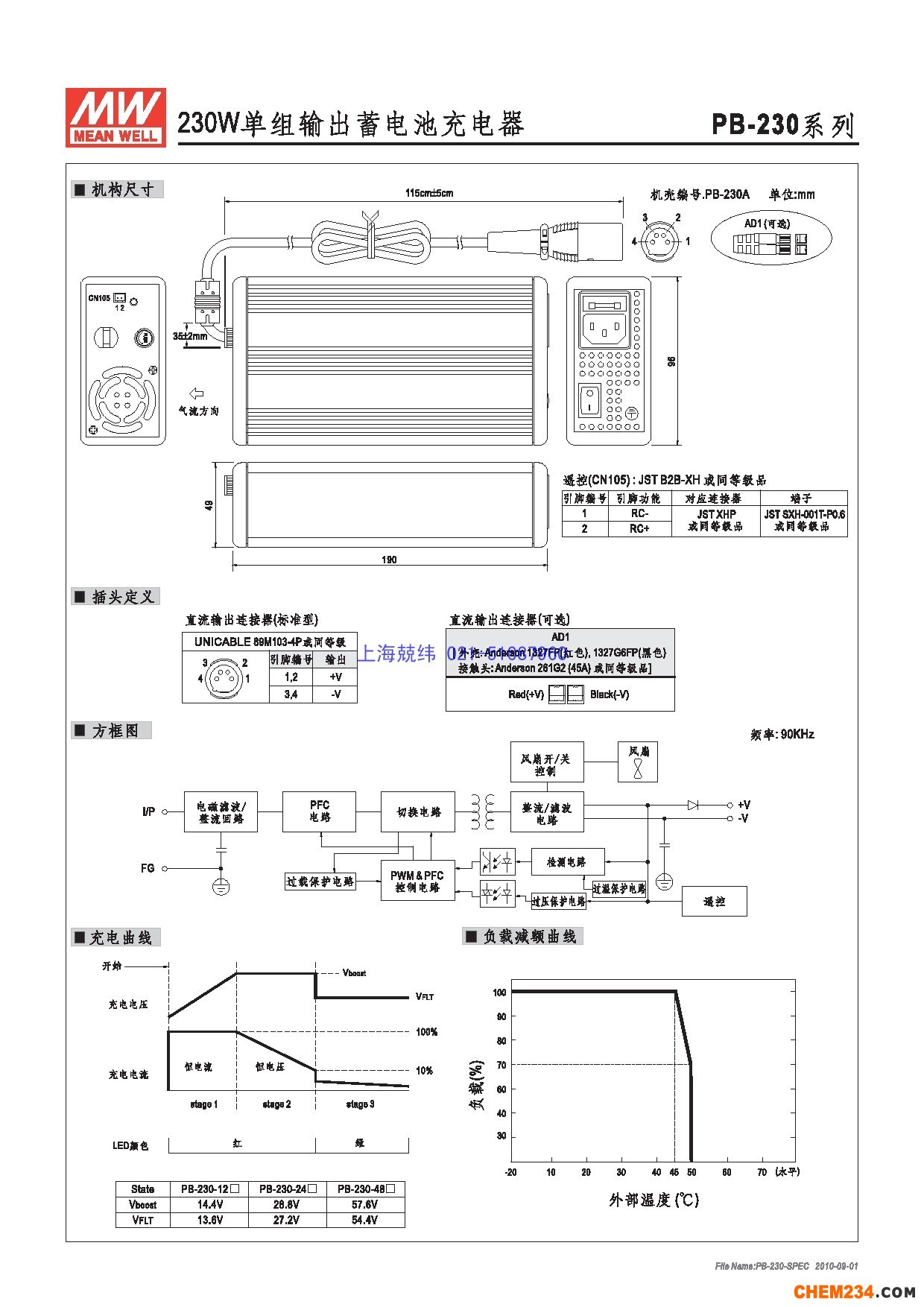24v開關電源，12v開關電源，5v開關電源，明緯開關電源，開關電源批發
