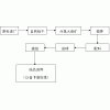 鞏義鉑思特銅鎳混合礦選礦方法，陶瓷過濾機應用于浮選銅鎳精礦