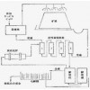 鞏義鉑思特金-銀礦選礦方法，***化法處理各種金銀礦的技術
