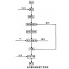 鞏義鉑思特金銀選礦與提取技術，金銀濕法冶金方法，選金銀毛毯機