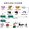 鞏義鉑思特石英型螢石礦選礦方法，低品位螢石尾砂的再選工藝