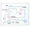 鞏義鉑思特低品位石英礦提純設備，高純度石英的選礦方法